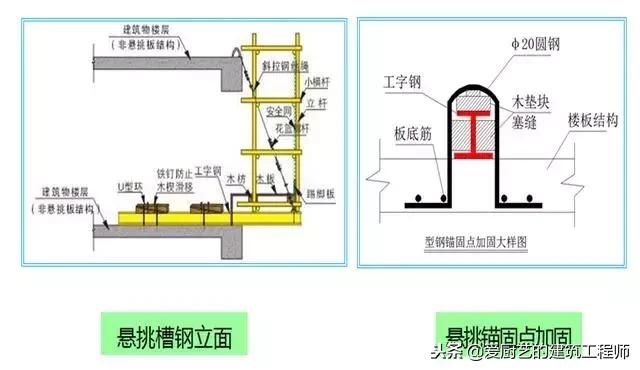 鋼梁加固施工工藝有哪些種類(lèi)（常見(jiàn)的鋼梁加固施工工藝）