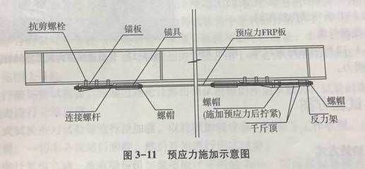 鋼梁加固施工工藝有哪些種類(lèi)（常見(jiàn)的鋼梁加固施工工藝）