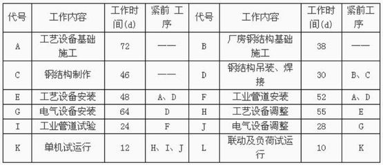 鋼結(jié)構廠房工程承包合同（鋼結(jié)構廠房工程承包合同的范例）