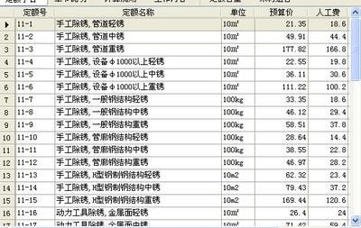 鋼結(jié)構(gòu)除銹噴漆人工費（鋼結(jié)構(gòu)除銹噴漆的人工費）