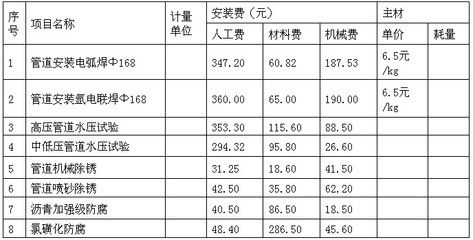 鋼結(jié)構(gòu)除銹噴漆人工費（鋼結(jié)構(gòu)除銹噴漆的人工費）