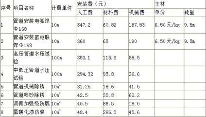 鋼結(jié)構(gòu)除銹噴漆人工費（鋼結(jié)構(gòu)除銹噴漆的人工費）