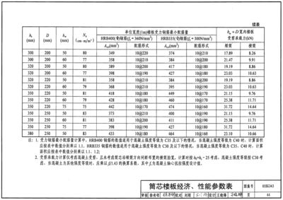 空心樓板施工技術(shù)（空心樓板施工技術(shù)是一種現(xiàn)代建筑施工方法是一種現(xiàn)代建筑施工方法）