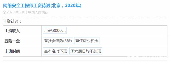 北京網(wǎng)絡(luò)工程師工資一般多少（北京網(wǎng)絡(luò)工程師工資水平在全國范圍內(nèi)處于較高位置）