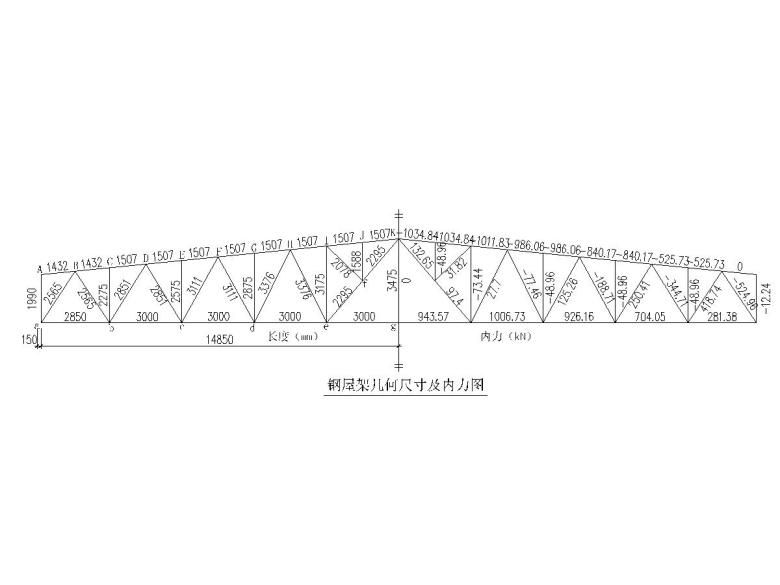 桁架設(shè)計(jì)計(jì)算書(shū)（關(guān)于桁架設(shè)計(jì)計(jì)算書(shū)的一些內(nèi)容：屋架幾何尺寸的確定）