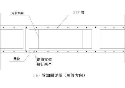 空心樓板施工方案（空心樓板施工方案是一個(gè)系統(tǒng)性的計(jì)劃）