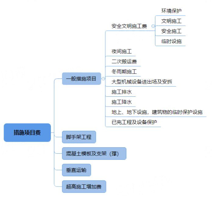 膨脹型鋼結(jié)構(gòu)防火涂料的涂層厚度不應(yīng)小于多少毫米