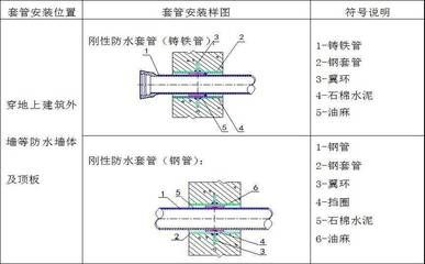 鋼結(jié)構(gòu)預(yù)埋怎么做（如何提高鋼結(jié)構(gòu)預(yù)埋件的質(zhì)量檢測標(biāo)準(zhǔn)）