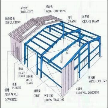 鋼結(jié)構(gòu)房屋構(gòu)造示意圖（鋼結(jié)構(gòu)房屋抗震性能如何鋼結(jié)構(gòu)房屋造價(jià)對比分析）