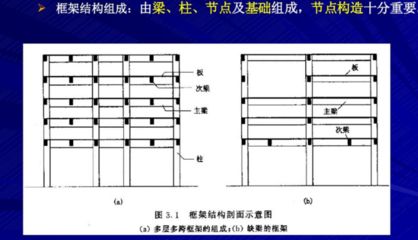 鋼結(jié)構(gòu)房屋構(gòu)造示意圖（鋼結(jié)構(gòu)房屋抗震性能如何鋼結(jié)構(gòu)房屋造價(jià)對比分析）