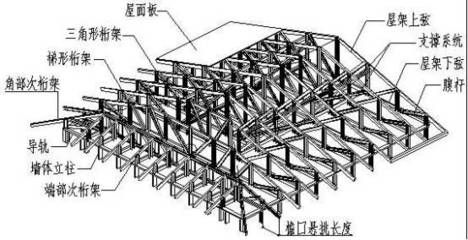 鋼結(jié)構(gòu)房屋構(gòu)造示意圖（鋼結(jié)構(gòu)房屋抗震性能如何鋼結(jié)構(gòu)房屋造價(jià)對比分析）