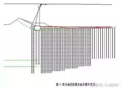 地基沉降加固費(fèi)用由誰(shuí)承擔(dān)（地基沉降加固費(fèi)用計(jì)算）