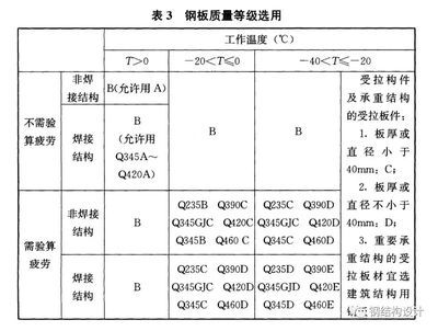 鋼結(jié)構(gòu)鋼板厚度標(biāo)準(zhǔn)（鋼結(jié)構(gòu)鋼板厚度標(biāo)準(zhǔn)是一個(gè)復(fù)雜的問(wèn)題）