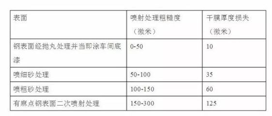 鋼結(jié)構(gòu)鋼板厚度標(biāo)準(zhǔn)（鋼結(jié)構(gòu)鋼板厚度標(biāo)準(zhǔn)是一個(gè)復(fù)雜的問(wèn)題）