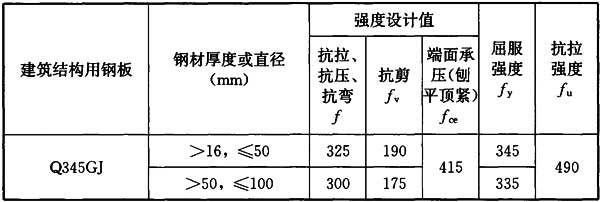 鋼結(jié)構(gòu)鋼板厚度標(biāo)準(zhǔn)（鋼結(jié)構(gòu)鋼板厚度標(biāo)準(zhǔn)是一個(gè)復(fù)雜的問(wèn)題）