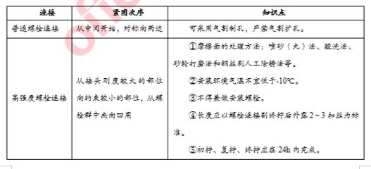 鋼結(jié)構(gòu)防火涂料分類怎么寫