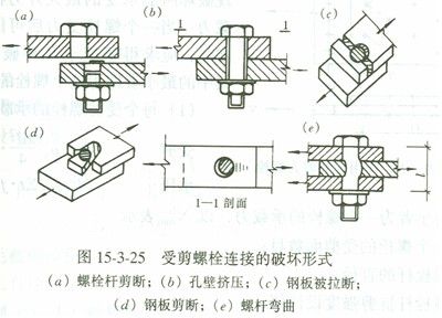 鋼結(jié)構(gòu)的螺栓基礎(chǔ)知識（鋼結(jié)構(gòu)的螺栓連接是通過螺栓連接和高強(qiáng)度螺栓連接兩種）