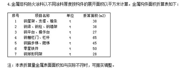 鋼結(jié)構(gòu)防火涂料施工報價清單（鋼結(jié)構(gòu)防火涂料施工報價）