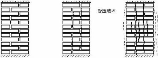 砌體加固方法（砌體加固施工注意事項）