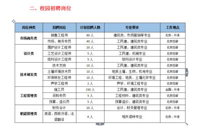 鋼結(jié)構(gòu)設(shè)計(jì)公司招聘（鋼結(jié)構(gòu)設(shè)計(jì)公司招聘信息）