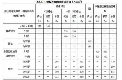 鋼結(jié)構(gòu)螺栓長(zhǎng)度標(biāo)準(zhǔn)（鋼結(jié)構(gòu)螺栓的長(zhǎng)度標(biāo)準(zhǔn)）