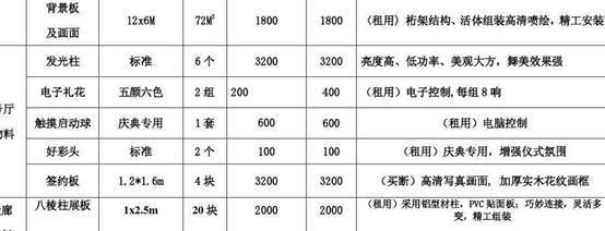 桁架制作安裝報(bào)價(jià)表（2024年高層建筑鋼結(jié)構(gòu)制作安裝價(jià)格（元/噸））