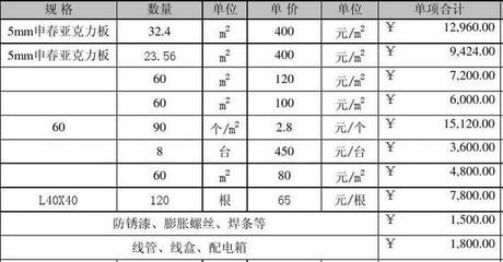 桁架制作安裝報(bào)價(jià)表（2024年高層建筑鋼結(jié)構(gòu)制作安裝價(jià)格（元/噸））