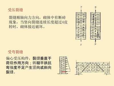 砌體加固規(guī)范pdf 全國鋼結(jié)構(gòu)廠 第4張