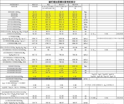 碳纖維加固工程報(bào)價(jià)清單表（2018碳纖維加固工程報(bào)價(jià)清單表）