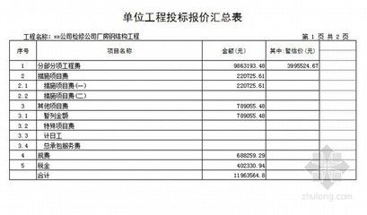 鋼結(jié)構(gòu)廠房人工費(fèi)報價？（鋼結(jié)構(gòu)廠房人工費(fèi)影響因素）