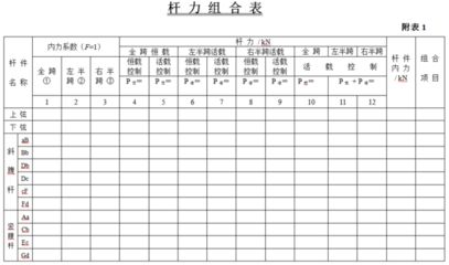 鋼屋架設(shè)計任務書（鋼屋架設(shè)計任務書是一份詳細的設(shè)計指導文件）