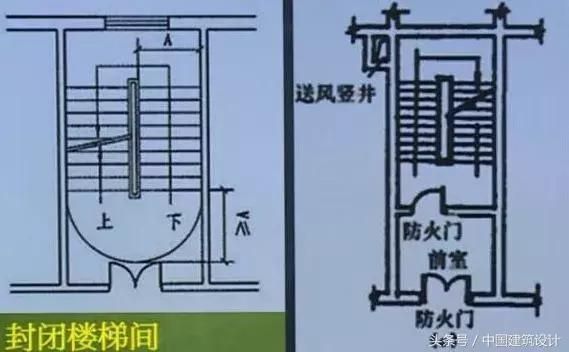 螺旋樓梯結(jié)構(gòu)設(shè)計(jì)規(guī)范要求（螺旋樓梯結(jié)構(gòu)設(shè)計(jì)的主要規(guī)范要求）