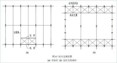 鋼結(jié)構(gòu)設(shè)計(jì)規(guī)范GB50017-2020柱間支撐（《鋼結(jié)構(gòu)設(shè)計(jì)規(guī)范》gb50017-2020對(duì)柱間支撐）