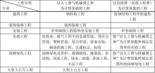 鋼結(jié)構(gòu)制作安裝人工費(fèi)多少錢一噸（鋼結(jié)構(gòu)制作安裝人工費(fèi)多少錢一噸一噸一噸）