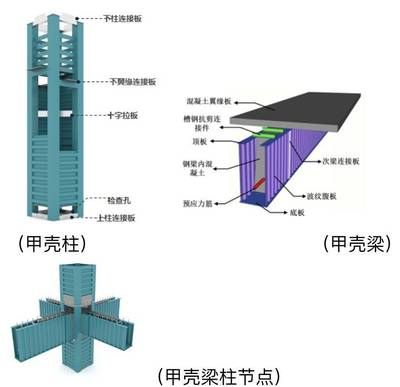 鋼結(jié)構(gòu)波紋板上面打混凝土還要加鋼筋嗎