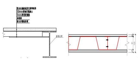 鋼結(jié)構(gòu)樓板圖集（鋼結(jié)構(gòu)樓板圖集購買途徑）