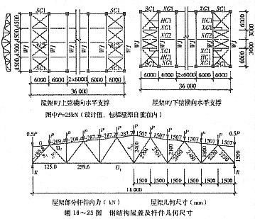 鋼結(jié)構(gòu)屋架設(shè)計(jì)規(guī)范 建筑施工圖設(shè)計(jì) 第3張