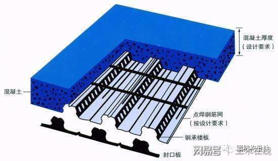 鋼結(jié)構(gòu)樓板高度