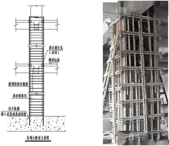 北京包鋼加固設(shè)計(jì)公司排名 北京加固設(shè)計(jì)（加固設(shè)計(jì)公司） 第5張