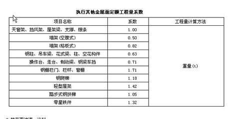 園林綠化施工員工作內(nèi)容有哪些（關(guān)于園林綠化施工的問題） 北京鋼結(jié)構(gòu)設(shè)計問答