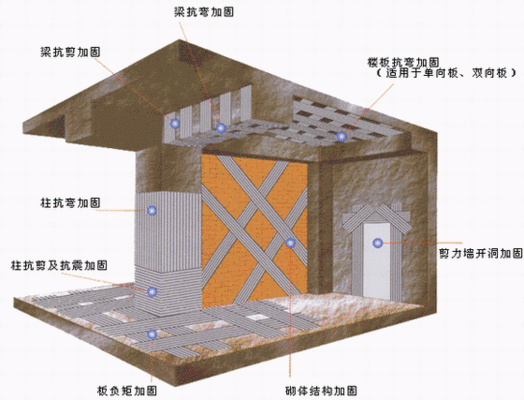 磚混結構墻體加固（磚混結構墻體加固方法及其具體實施步驟）