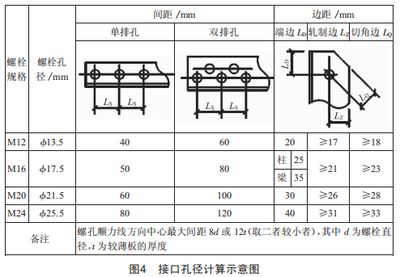 鋼結(jié)構(gòu)螺栓與孔徑規(guī)范（鋼結(jié)構(gòu)螺栓與孔徑的規(guī)范）