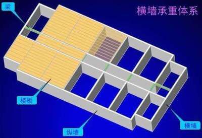 墻體的承重方案有哪些？各有何特點(diǎn)？（四種常見(jiàn)的墻體承重方案及其特點(diǎn)）