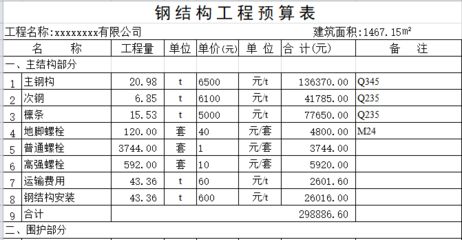 鋼結(jié)構(gòu)廠房土建部分每平米造價(jià)多少了呢