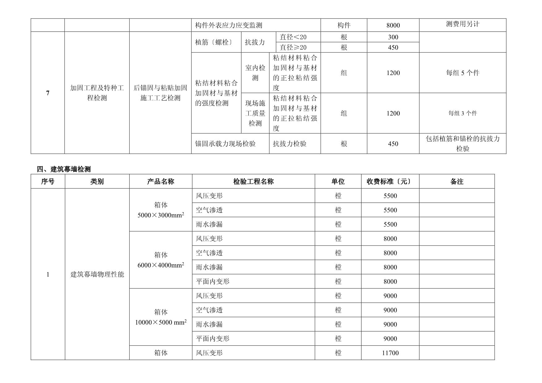 重慶廠房改造最新政策規(guī)定（重慶廠房改造最新政策是否提供了稅收優(yōu)惠或財政補貼？）