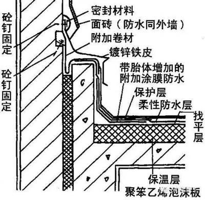 鋼結(jié)構(gòu)外墻一般用什么材料防水（鋼結(jié)構(gòu)外墻防水施工要點(diǎn)）