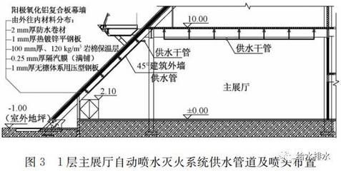 住宅藍(lán)圖平面圖怎么畫出來（住宅藍(lán)圖平面圖是如何根據(jù)建筑設(shè)計(jì)要求來繪制的）