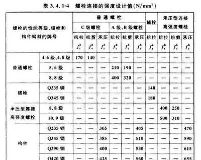 鋼結(jié)構設計規(guī)范GB50017-2020,規(guī)定的Q235（q235鋼在鋼結(jié)構設計中常用的一種鋼材）