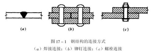 鋼結(jié)構(gòu)螺栓連接方式有幾種（鋼結(jié)構(gòu)螺栓連接主要有以下幾種方式：高強(qiáng)度螺栓連接）