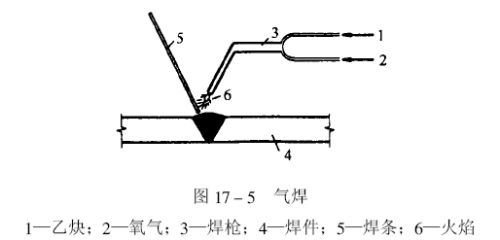 鋼結(jié)構(gòu)螺栓連接方式有幾種（鋼結(jié)構(gòu)螺栓連接主要有以下幾種方式：高強(qiáng)度螺栓連接）